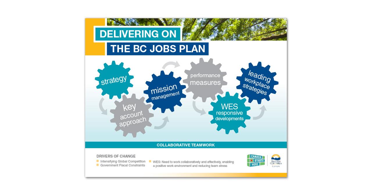 BC Government - Jobs plan slide